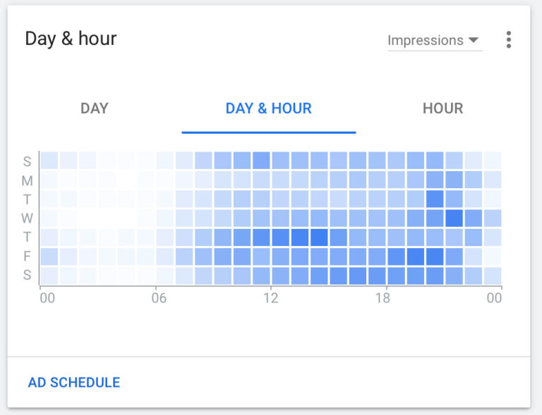 Increase online sales with Google Ads Day & Hour plan showing those who clicked through during the day