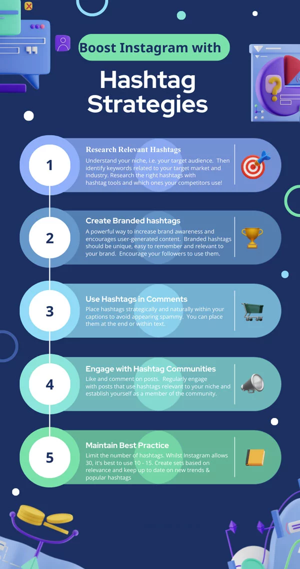 An Infographic showing how to Boost Instagram with Hashtag Strategies